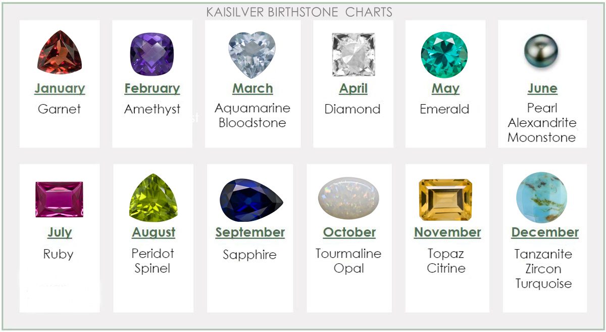 birthstone charts from Kaisilver 